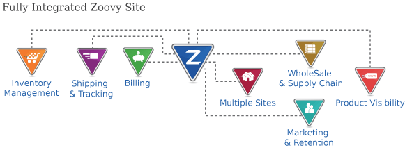 Overview2 Diagram